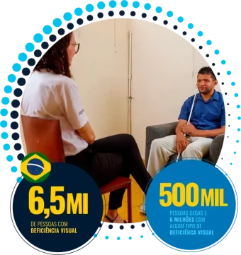 foto com duas pessoas sentadas, uma de frente para a outra em uma das salas do ICB, conversando. Em uma cadeira, uma psicóloga do ICB, de camisa branca, calça preta e óculos e em uma poltrona, um homem cego, vestido com uma camisa azul e calça branca.